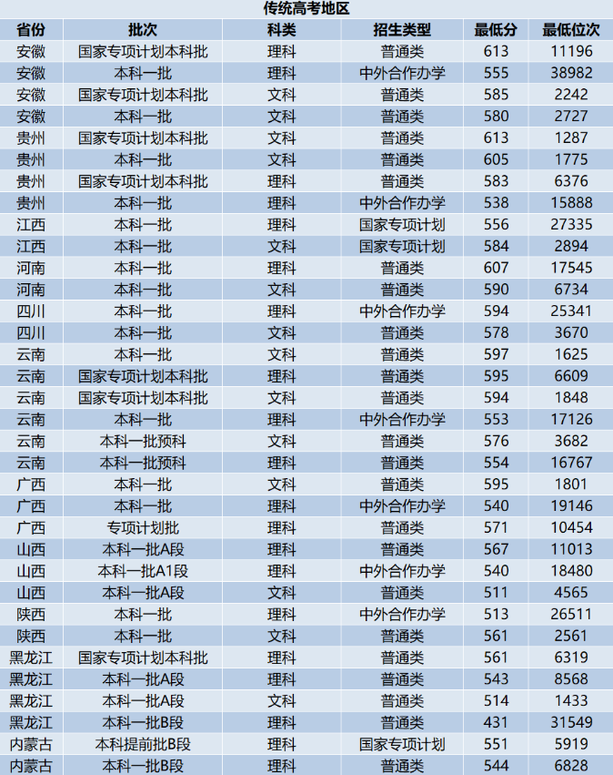 西南交通大学录取分数线2025年是多少分（含2023-2024年历年）