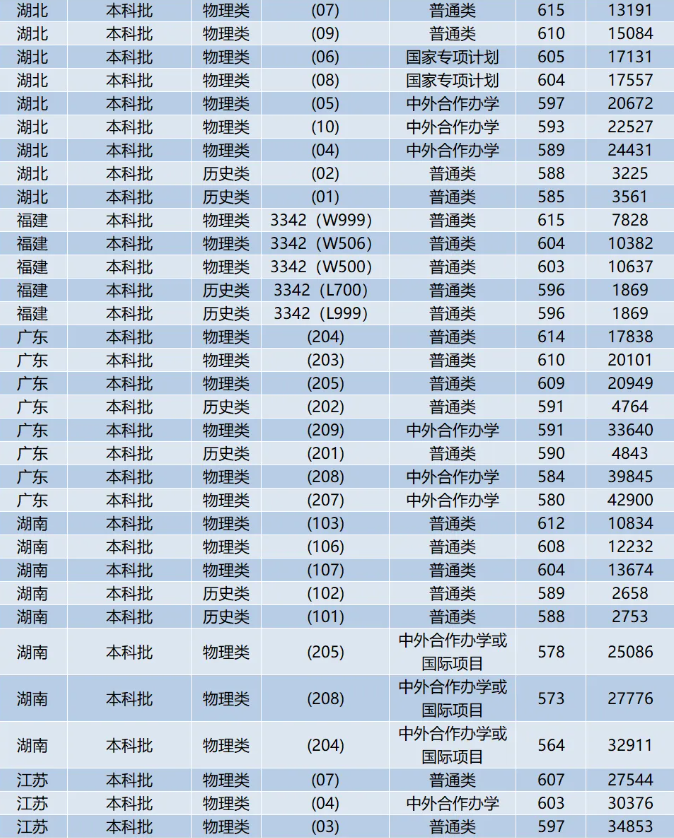 西南交通大学录取分数线2025年是多少分（含2023-2024年历年）