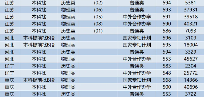 西南交通大学录取分数线2025年是多少分（含2023-2024年历年）