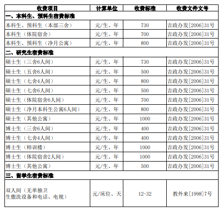 2025东北师范大学学费多少钱一年_各专业收费标准一览表