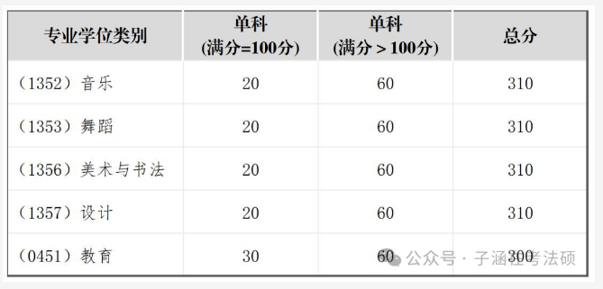 2025年四川音乐学院研究生分数线一览表（含2024年历年）