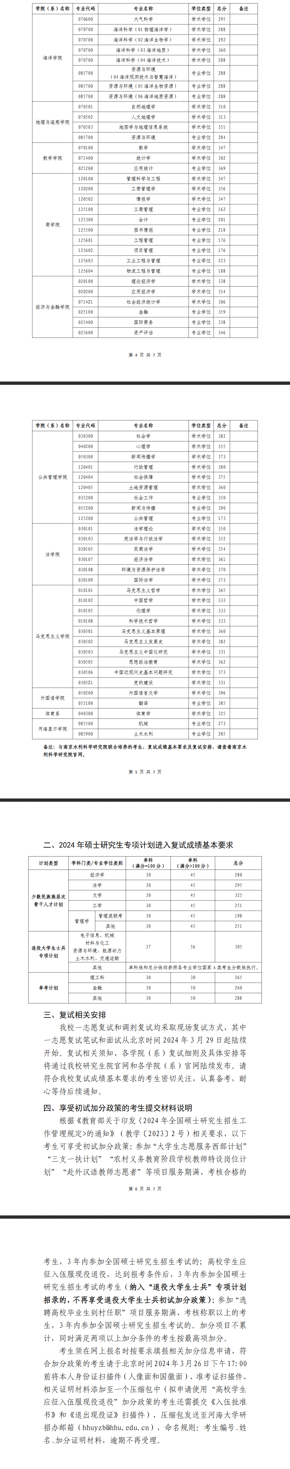 2025年河海大学研究生分数线一览表（含2024年历年）