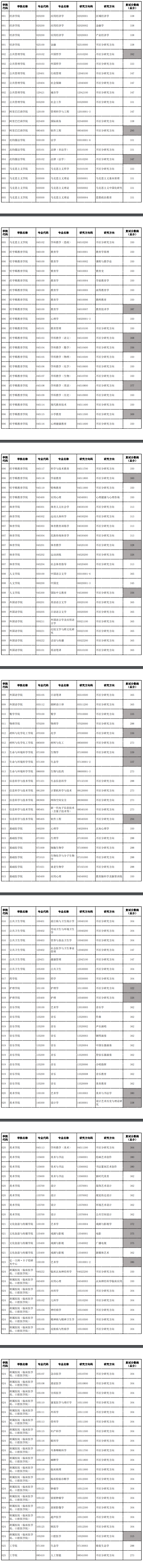 2025年杭州师范大学研究生分数线一览表（含2024年历年）