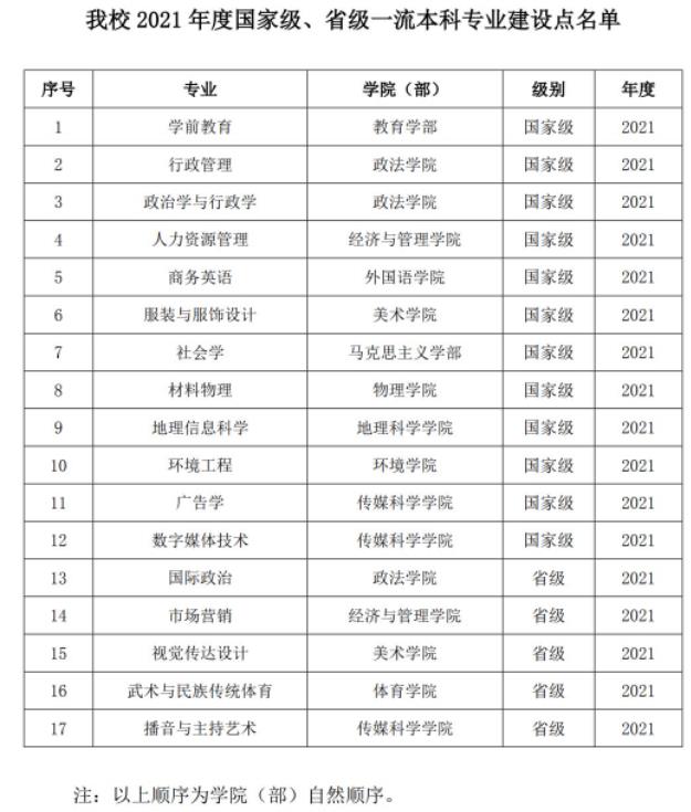 2025东北师范大学王牌专业有哪些_东北师范大学最好的专业排行榜