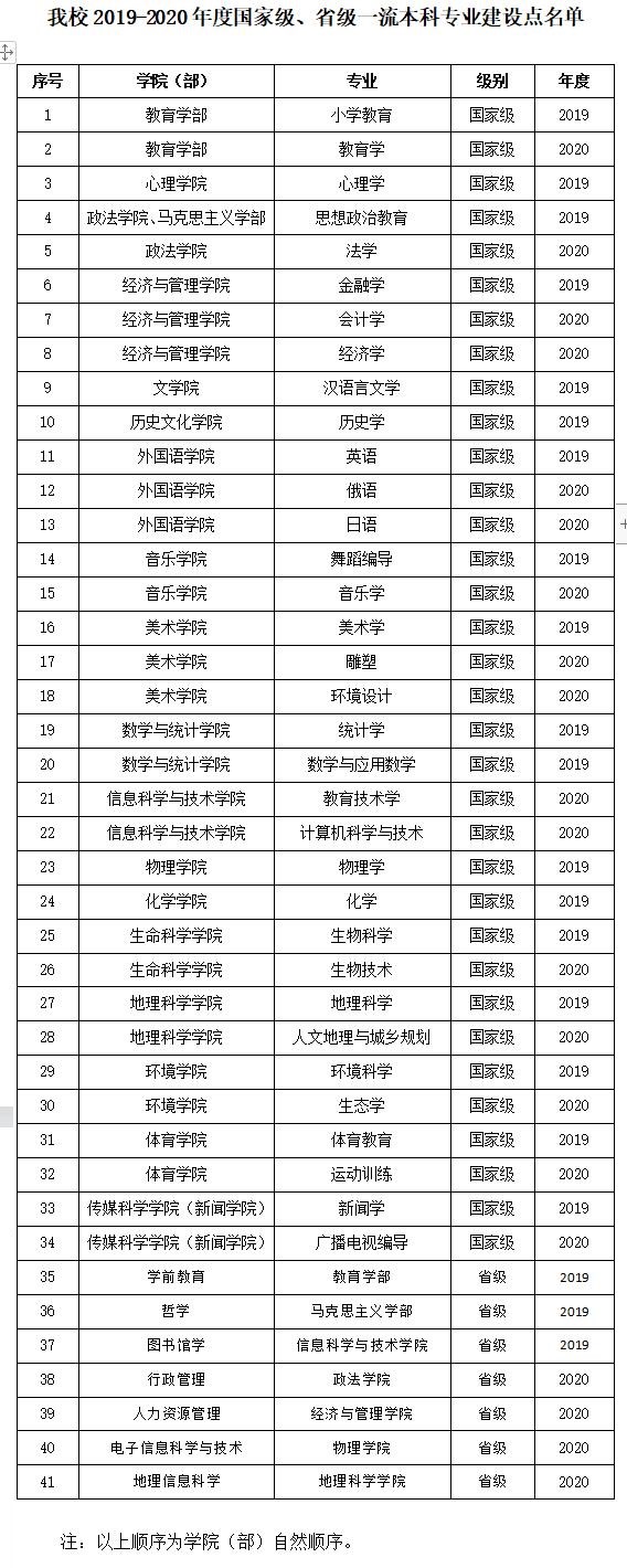 2025东北师范大学王牌专业有哪些_东北师范大学最好的专业排行榜