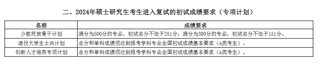 2025年中国海洋大学研究生分数线一览表（含2024年历年）