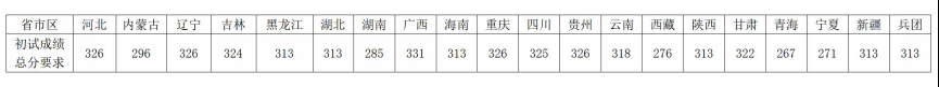 2025年西南大学研究生分数线一览表（含2024年历年）