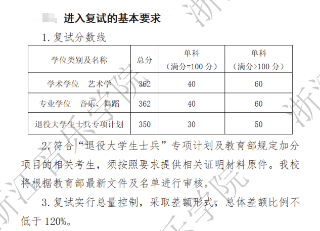 2025年浙江音乐学院研究生分数线一览表（含2024年历年）