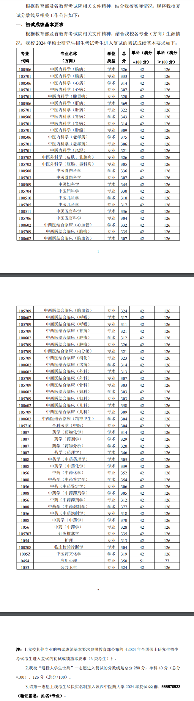 2025年陕西中医药大学研究生分数线一览表（含2024年历年）