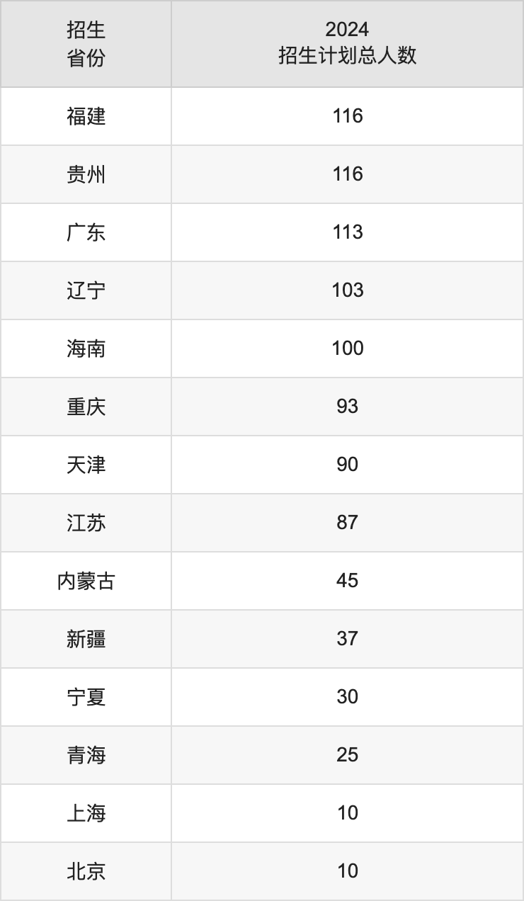 2025年南昌大学本科招生简章_各省招生计划人数是多少