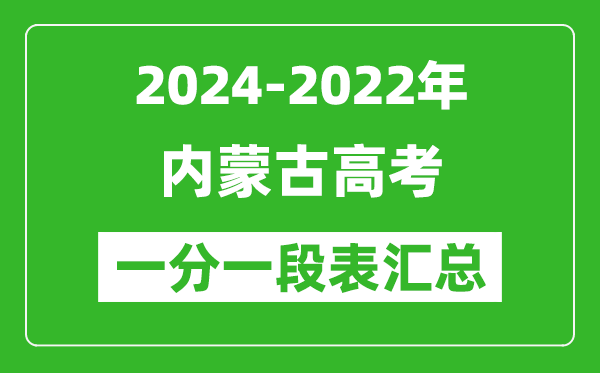 内蒙古2024-2022近三年高考一分一段表汇总(2025参考)