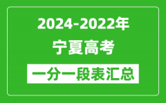 宁夏2024-2022近三年高考一分一段表汇总(2025参考)