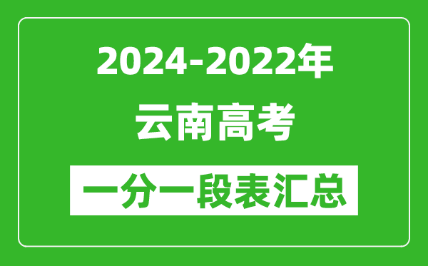 云南2024-2022近三年高考一分一段表汇总(2025参考)