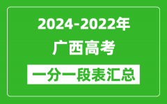 广西2024-2022近三年高考一分一段表汇总(2025参考)