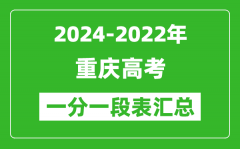 重庆2024-2022近三年高考一分一段表汇总(2025参考)