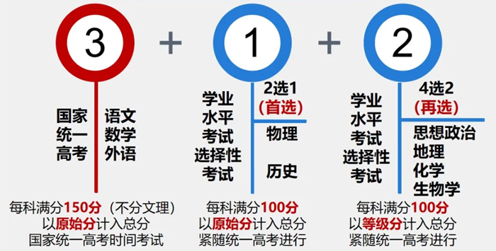 2025年湖北高考满分是多少分,高考总分及各科分值一览表