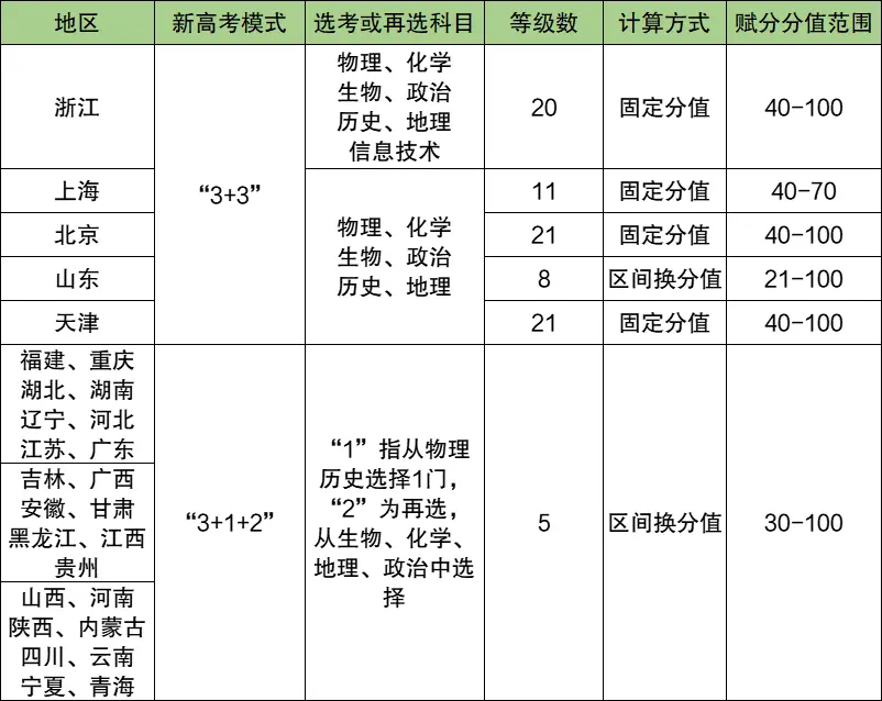 2025年高考满分是多少分,高考总分及各科分值一览表