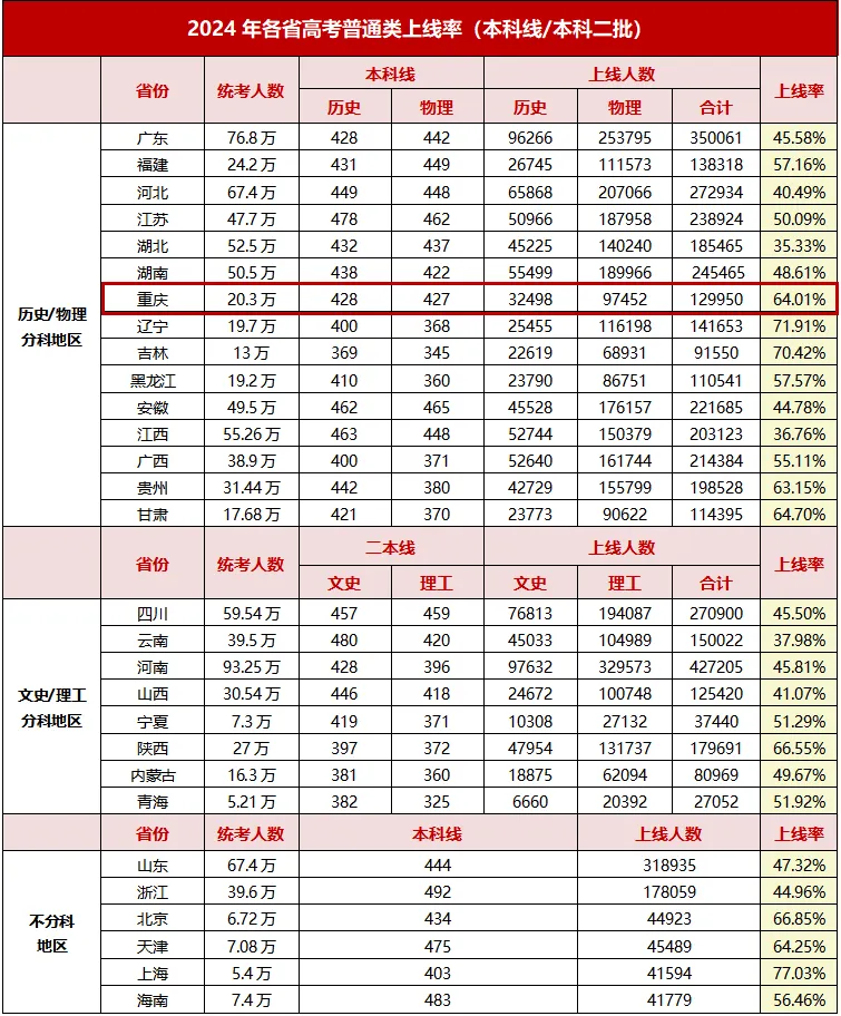 2025年高考一共有几套卷,各省分别采用什么卷