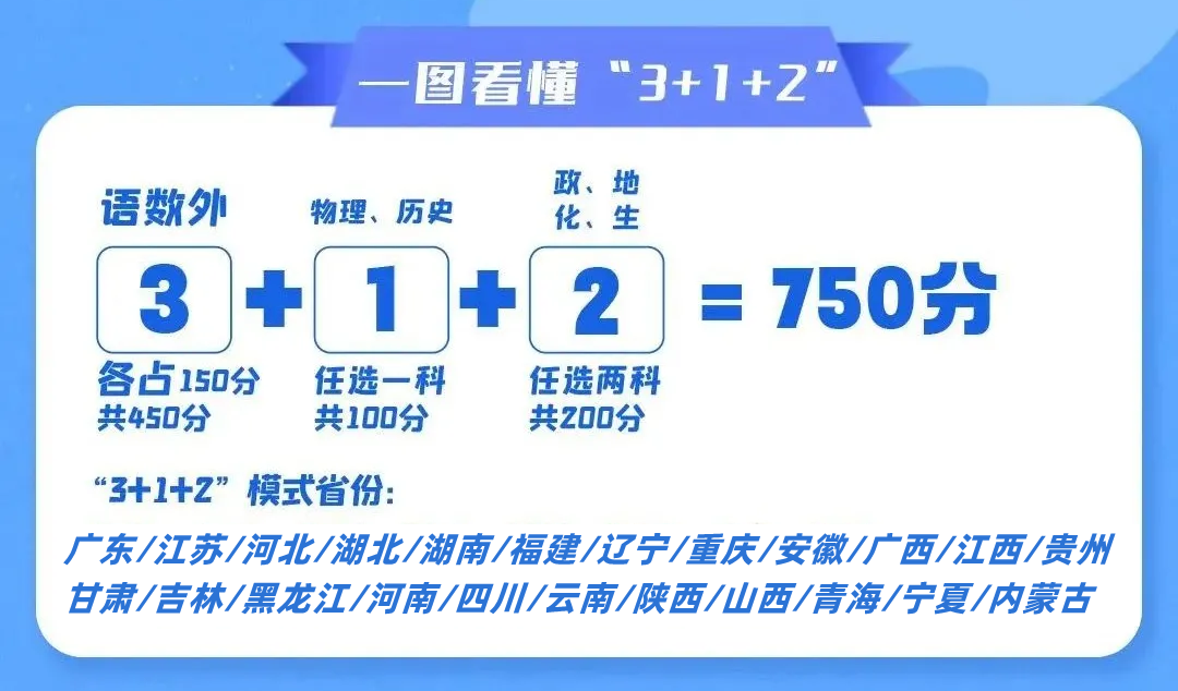 2025年安徽高考改革方案,安徽最新高考模式是什么？