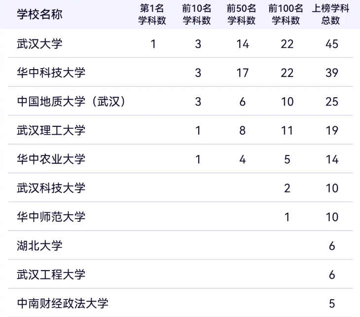 湖北211大学有哪些,湖北211大学名单一览表