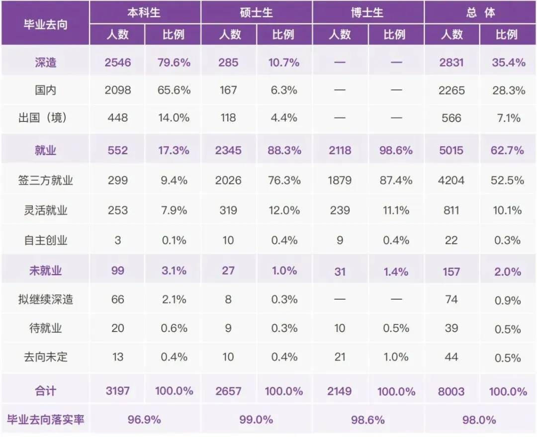 2025清华大学就业率怎么样,薪酬待遇是多少