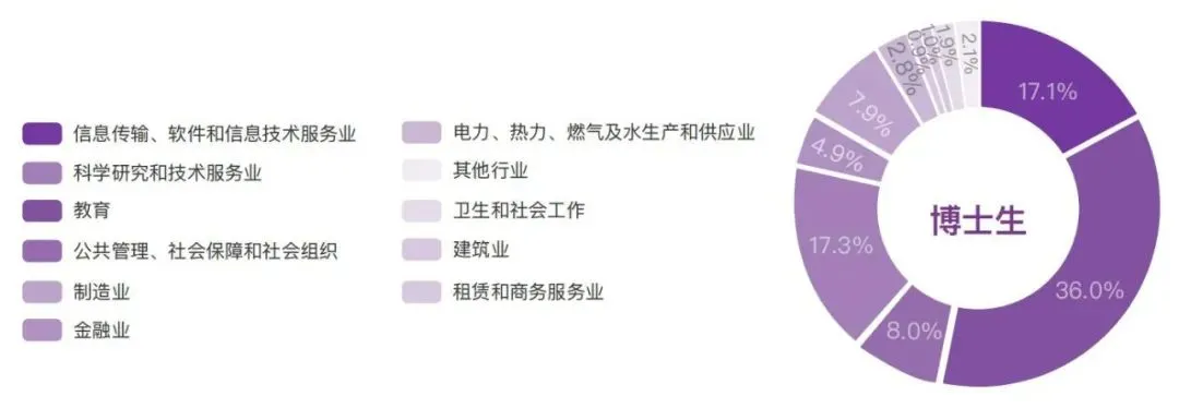 2025清华大学就业率怎么样,薪酬待遇是多少