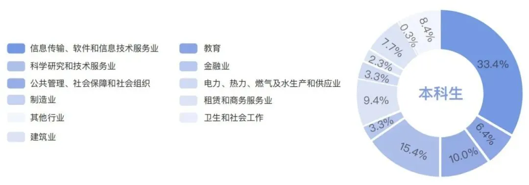 2025清华大学就业率怎么样,薪酬待遇是多少