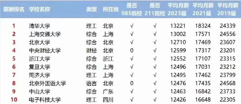 2025北京大学就业率及去向,就业率最高的专业是什么