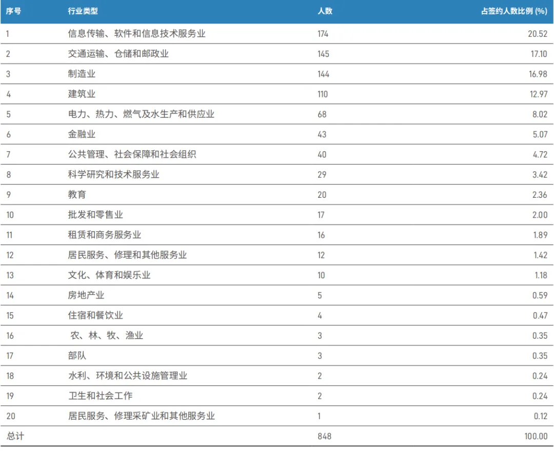 2025北京大学就业率及去向,就业率最高的专业是什么