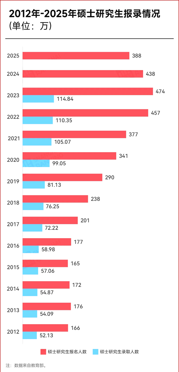 2025年考研国家线一览表(含近三年国家线汇总)