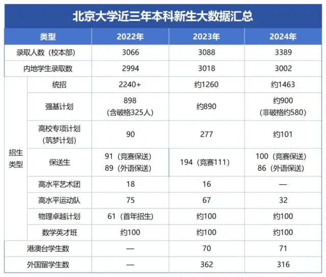 2025年北京大学各省预估分数线是多少分,预计多少分能上北京大学？