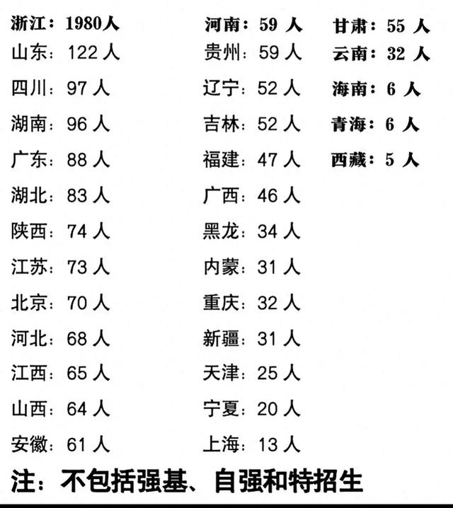 浙江大学2025年招生简章,各省招生计划人数是多少