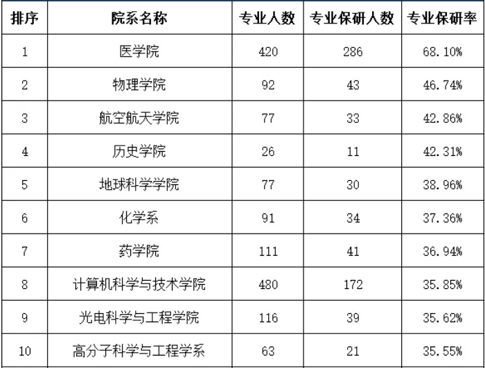 2025浙江大学王牌专业有哪些,最好的专业排行榜