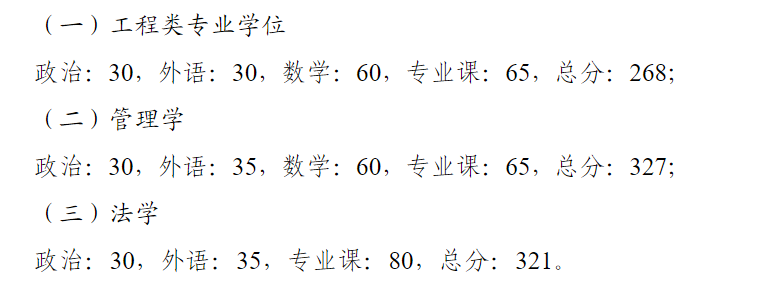 2025年哈尔滨工程大学研究生分数线一览表（含2024年历年）