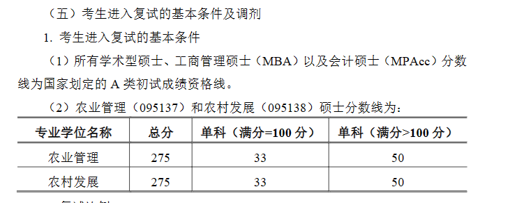 2025年长江大学研究生分数线一览表（含2024年历年）