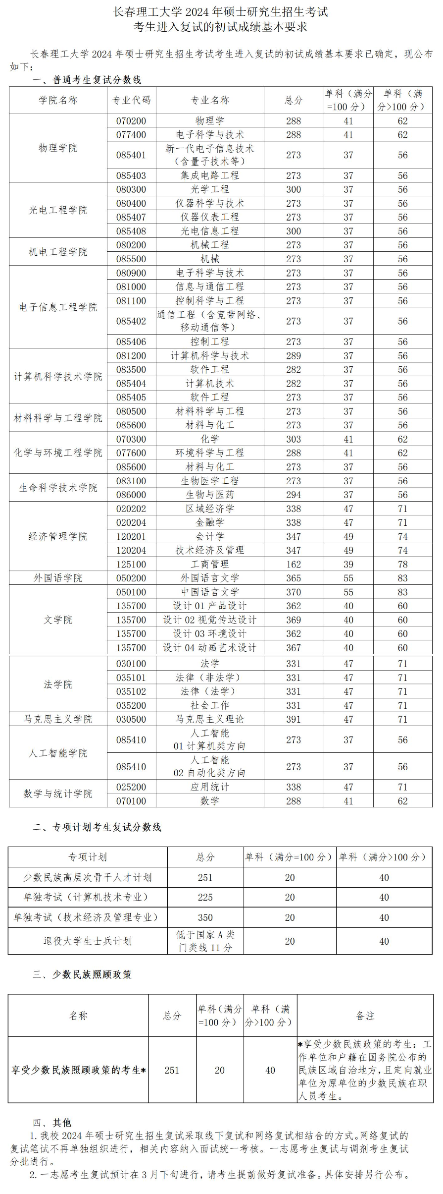 2025年长春理工大学研究生分数线一览表（含2024年历年）