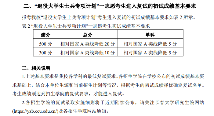 2025年长春大学研究生分数线一览表（含2024年历年）