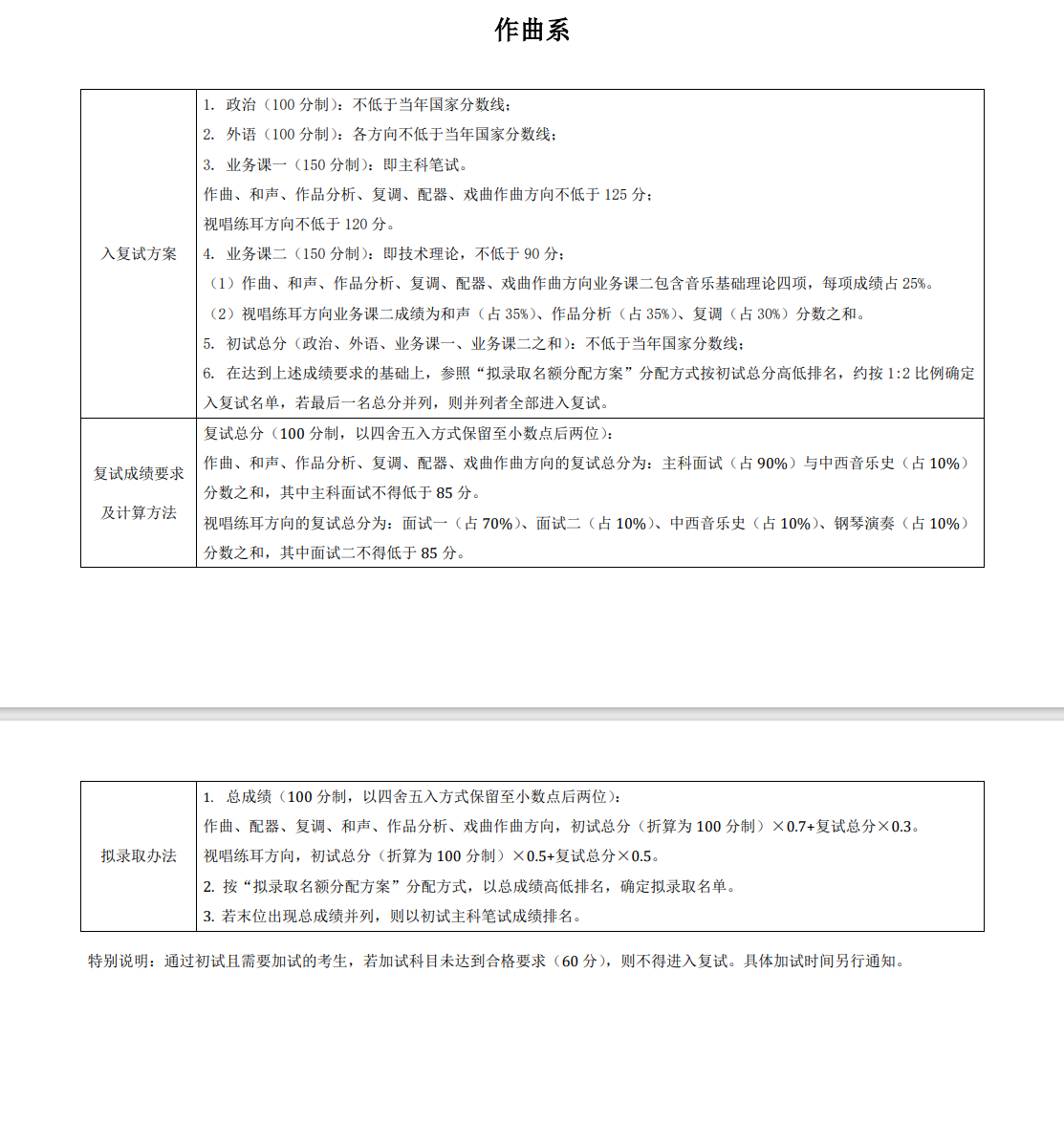 2025年中央音乐学院研究生分数线一览表（含2024年历年）