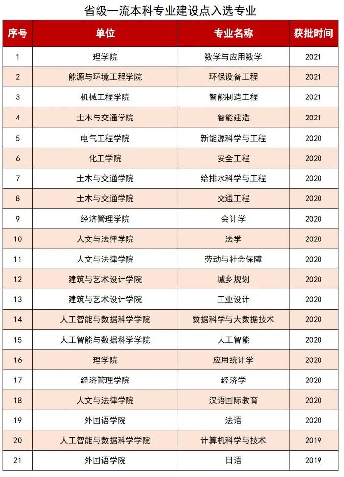 2025河北工业大学王牌专业有哪些_河北工业大学最好的专业排行榜