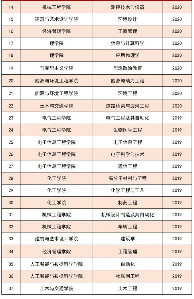 2025河北工业大学王牌专业有哪些_河北工业大学最好的专业排行榜