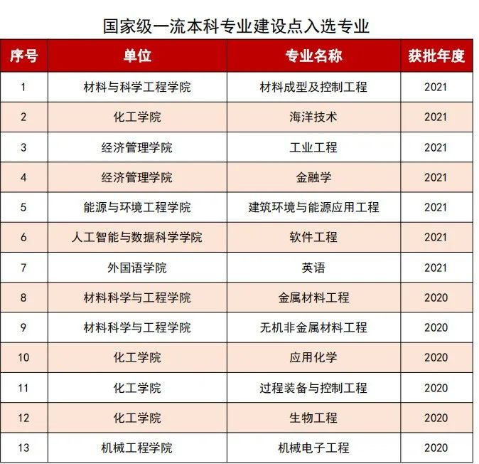 2025河北工业大学王牌专业有哪些_河北工业大学最好的专业排行榜