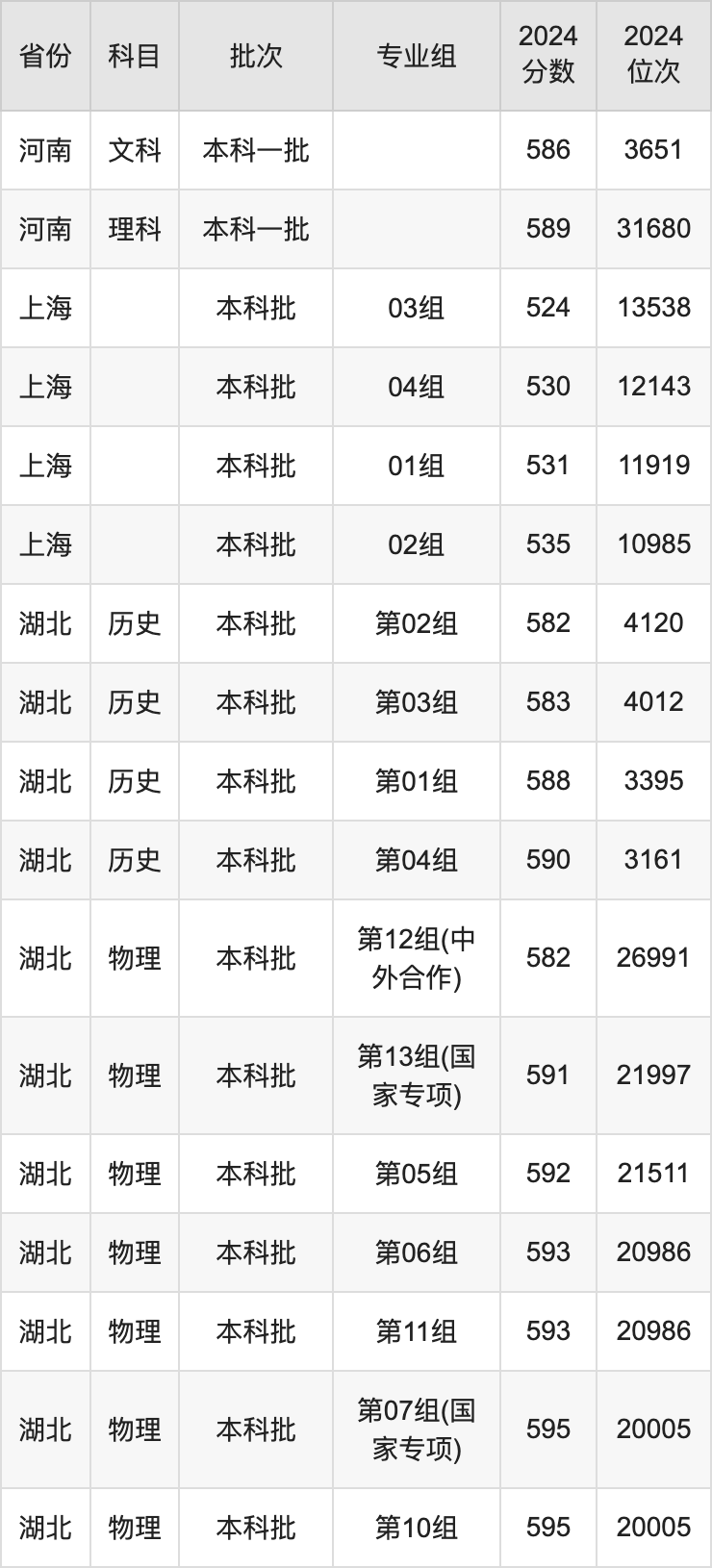 北京林业大学录取分数线2025年是多少分（含2023-2024年历年）