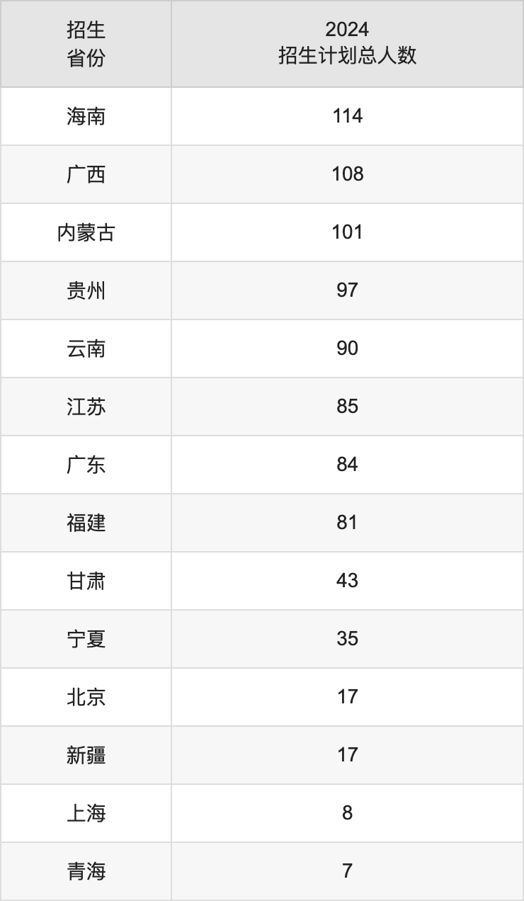 太原理工大学2025年高考招生简章及各省招生计划人数