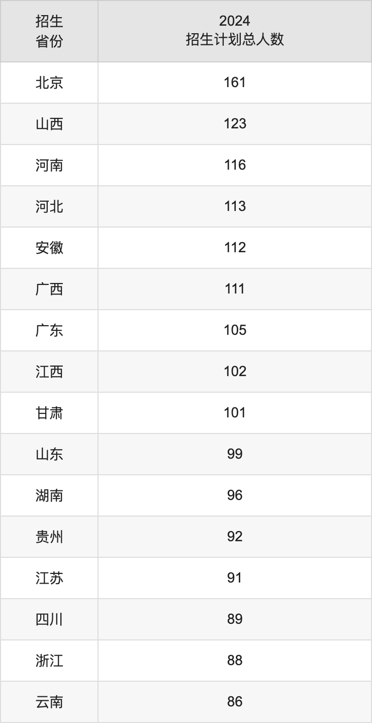 2025年华北电力大学本科招生简章及各省招生计划人数