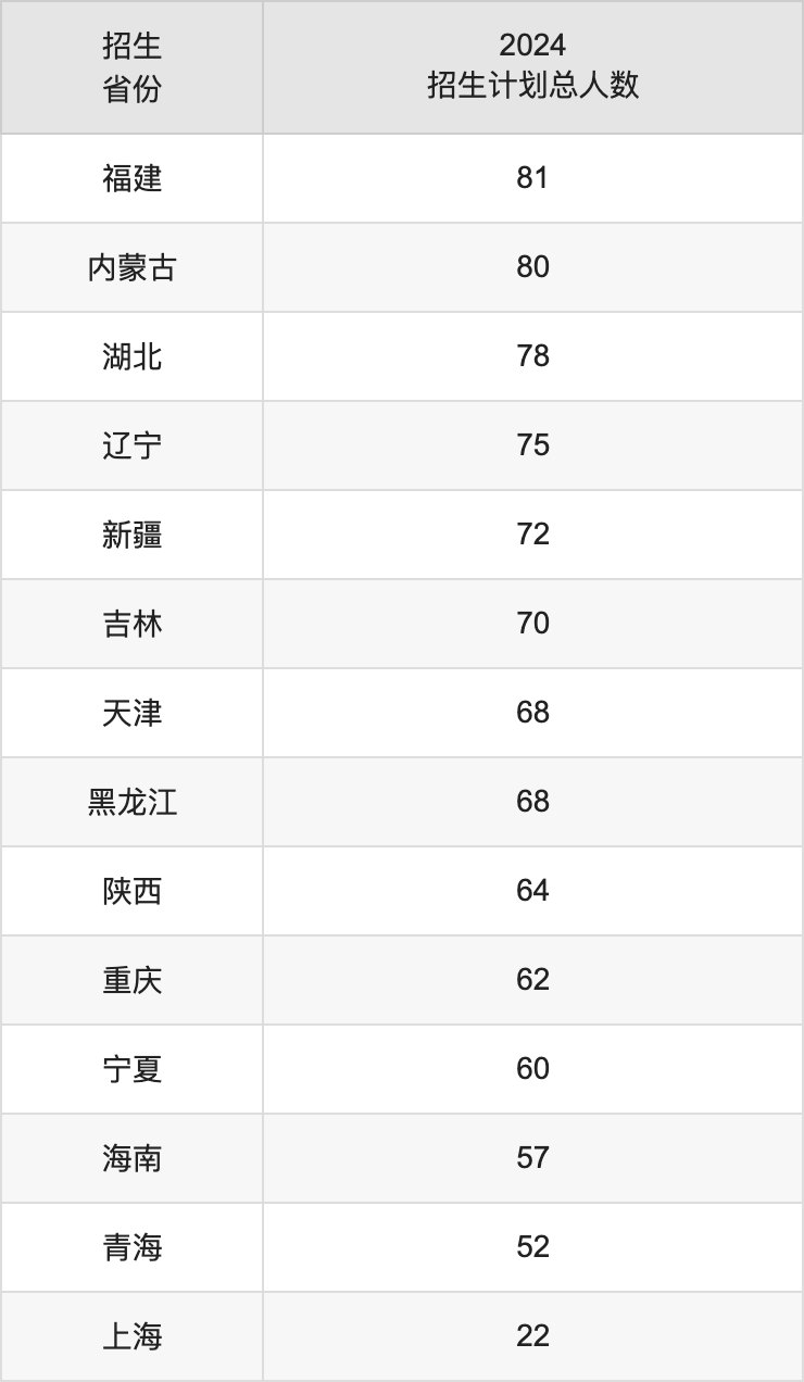 2025年华北电力大学本科招生简章及各省招生计划人数