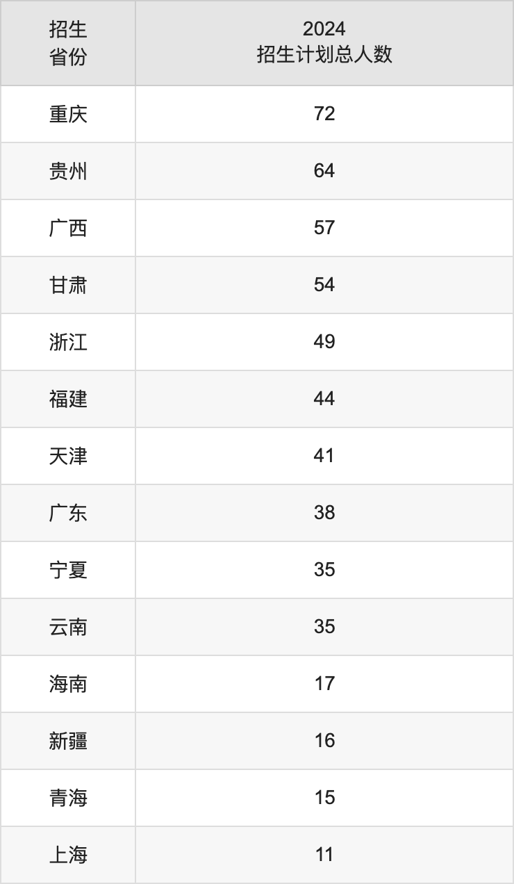 中国矿业大学（北京）2025年高考招生简章及各省招生计划人数