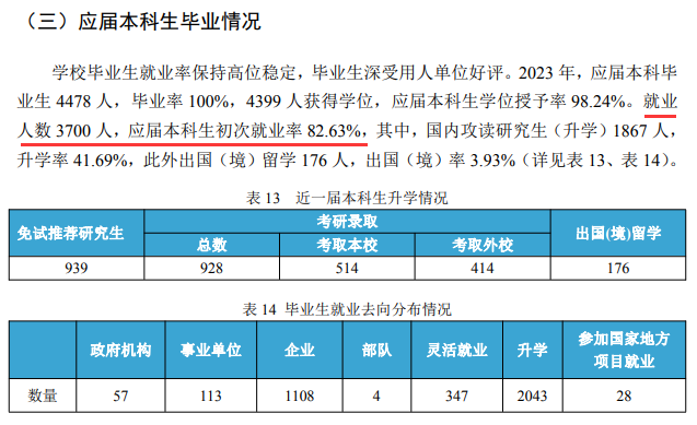 2025中国地质大学（武汉）就业率及就业前景怎么样_好就业吗？