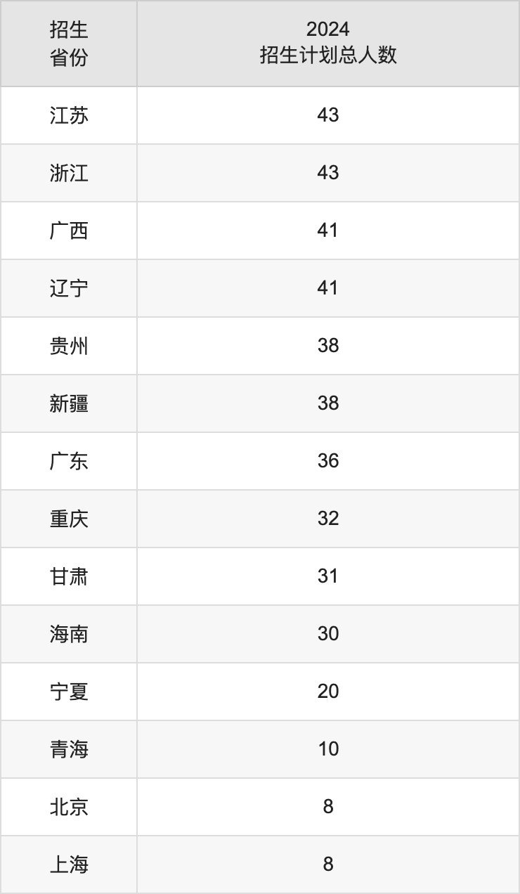 河北工业大学2025年高考招生简章及各省招生计划人数