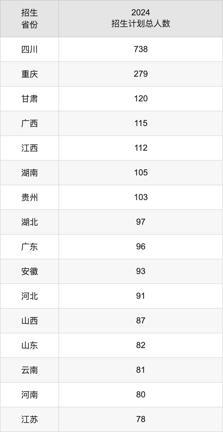 西南财经大学2025年的招生简章及各省招生计划人数