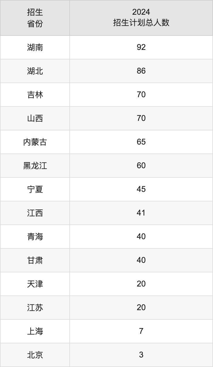 2025年四川农业大学高考招生简章及各省招生计划人数